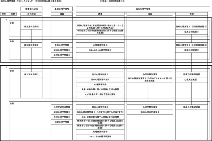 カリキュラムマップ