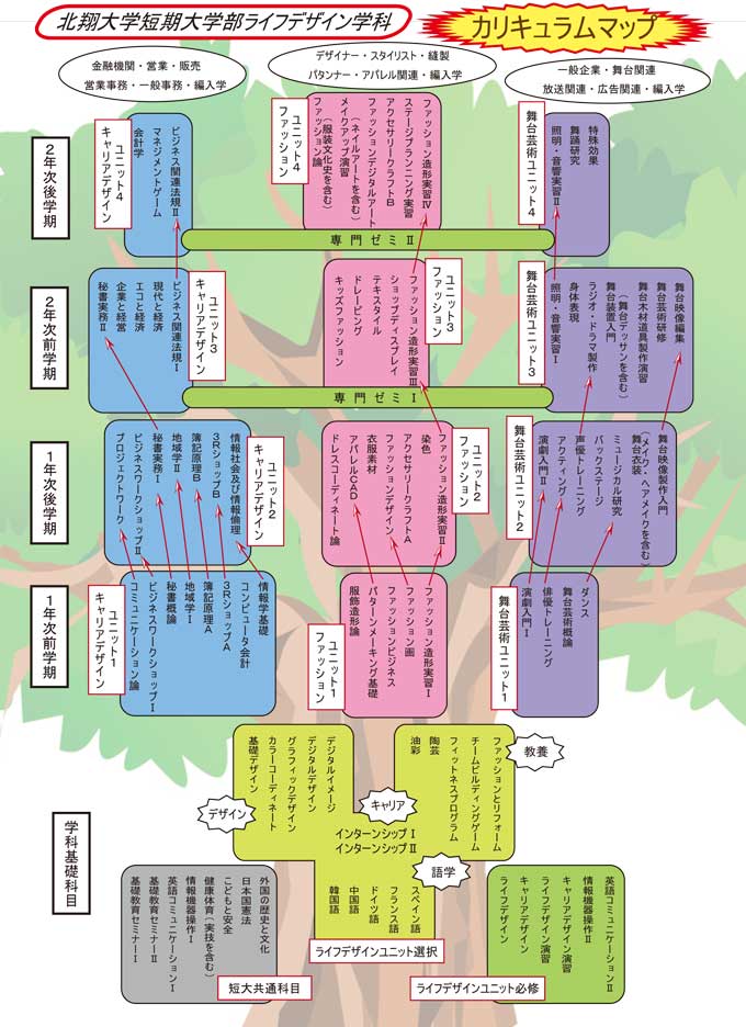 カリキュラムマップ