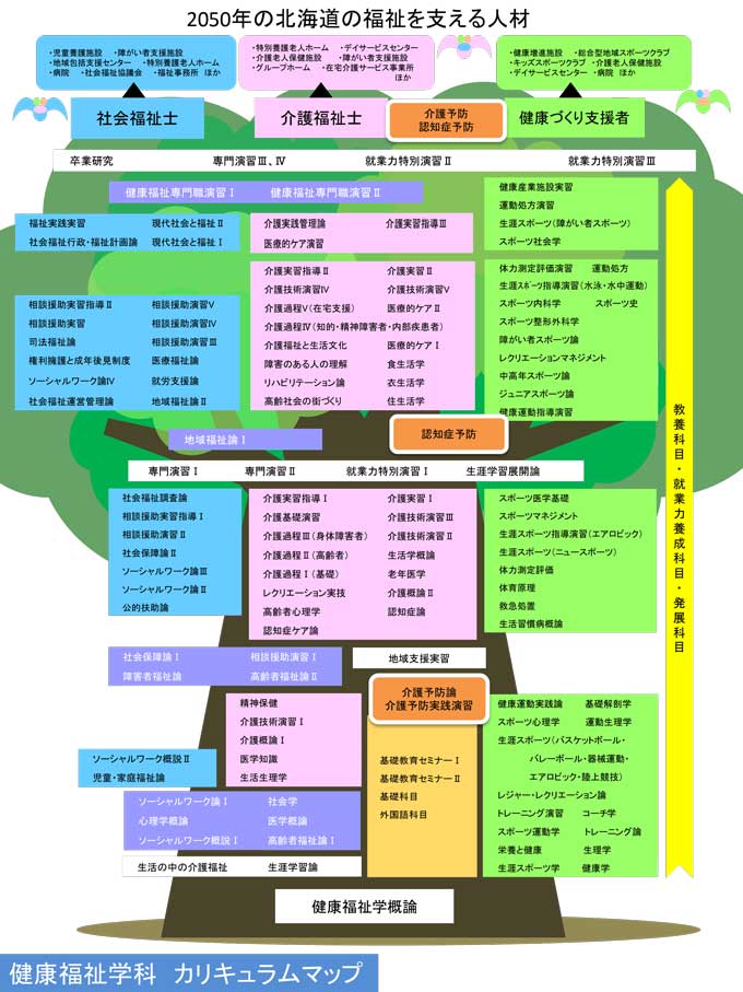 カリキュラムマップ