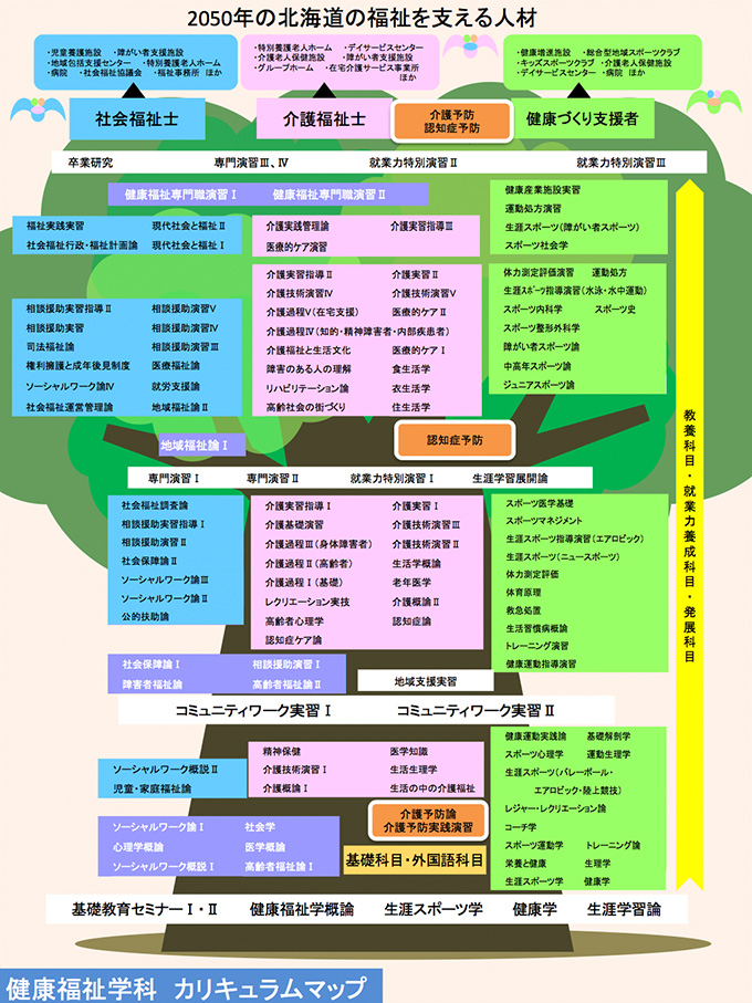カリキュラムマップ