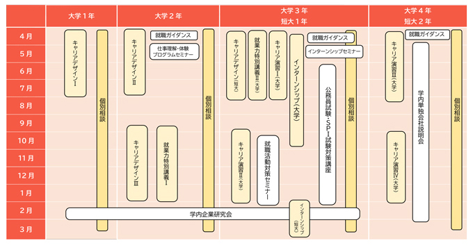 サポートスケジュール