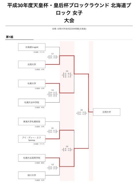 大会櫓