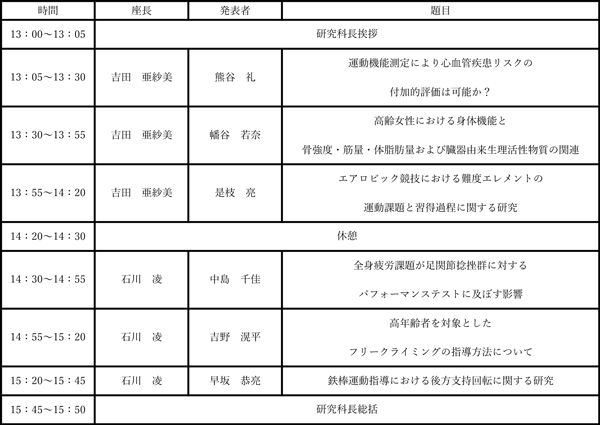 タイムテーブル