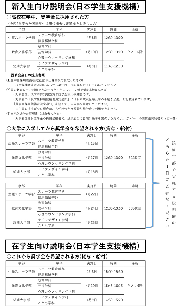 奨学金