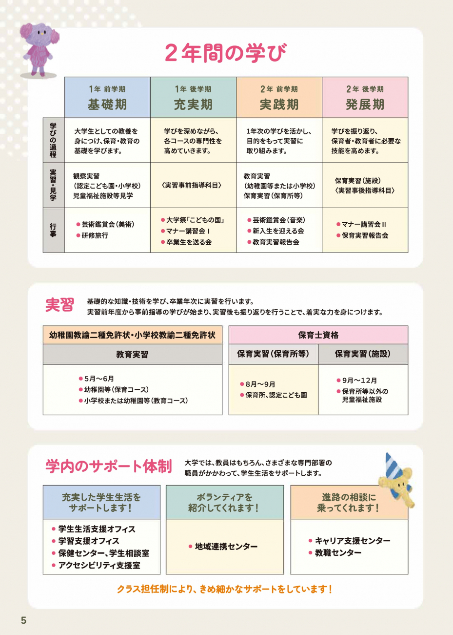 こども学科 パンフレット ページ6