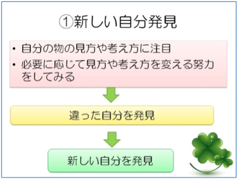 「就業力養成科目」に関する教材開発