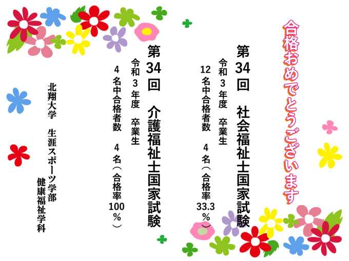 合格率