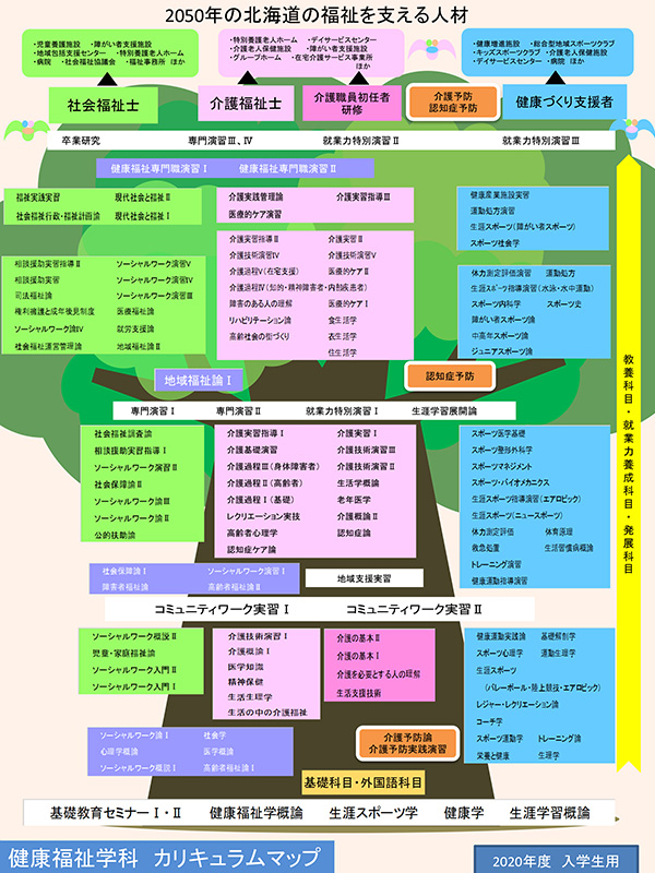 カリキュラムマップ