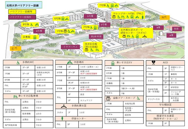 北翔大学バリアフリー設備